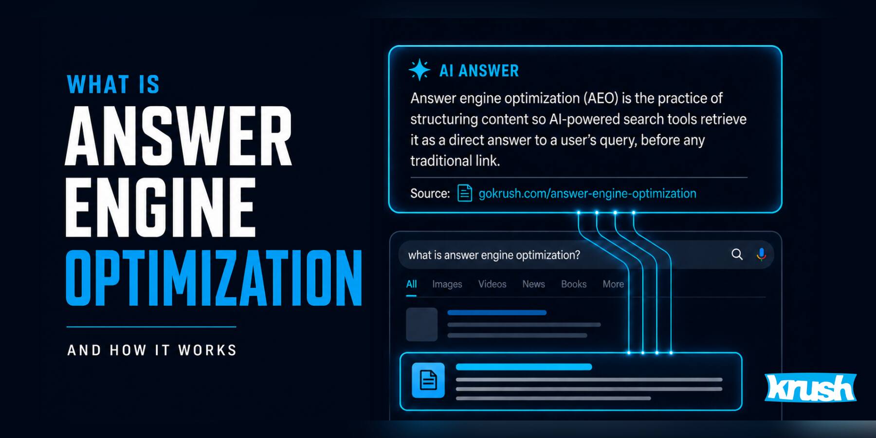 What Is Answer Engine Optimization and How It Works