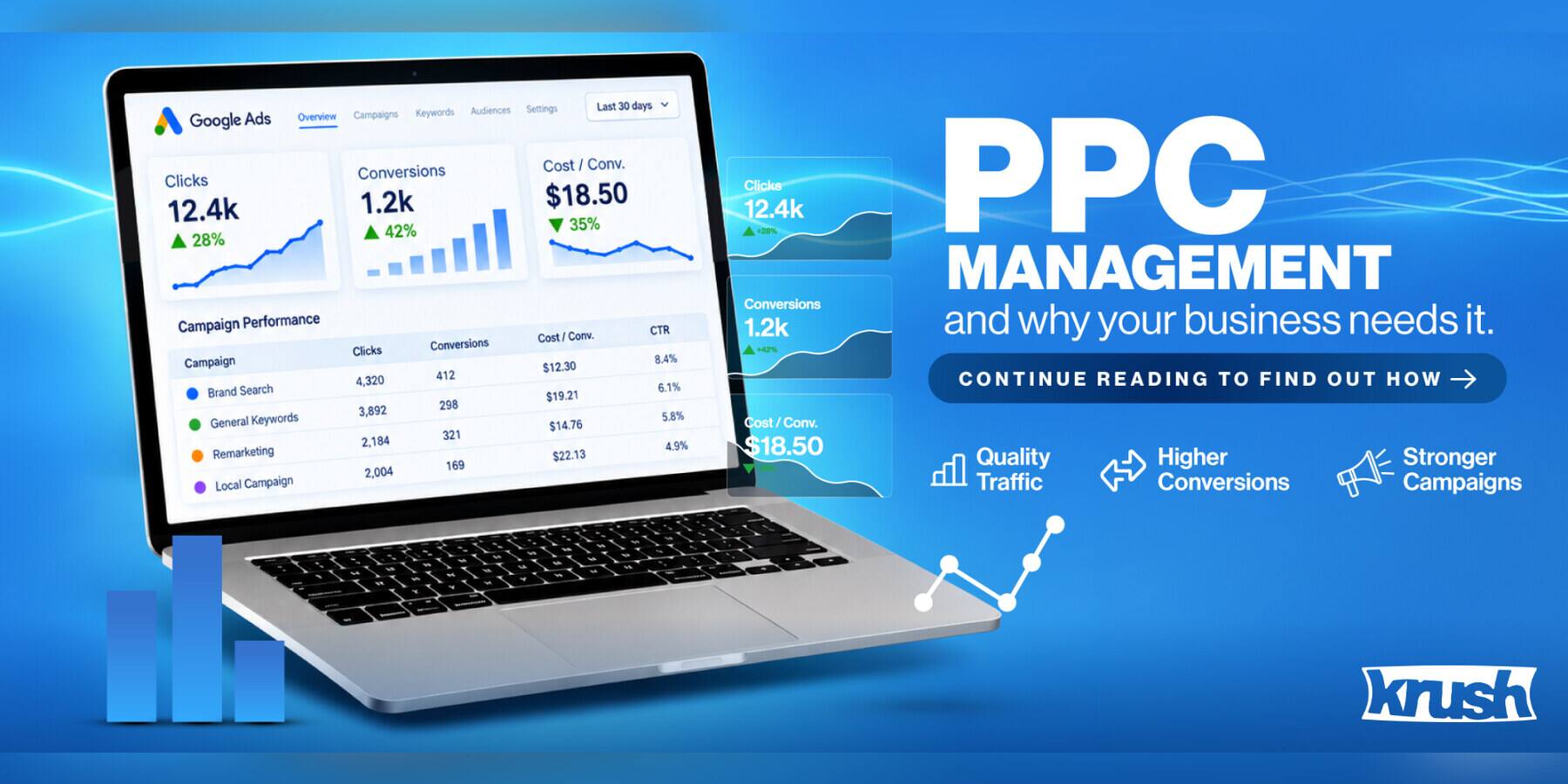 PPC Management and Why Your Business Needs It